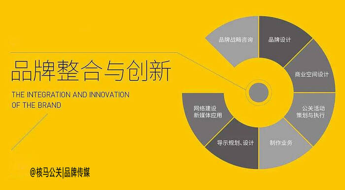 国际贸易服务一体化,采购报